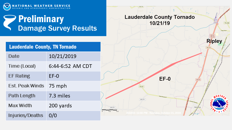 Preliminary Lauderdale County Tornado path