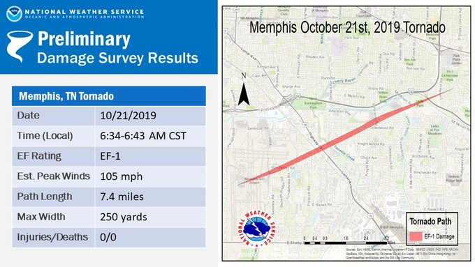 Preliminary Memphis Tornado path