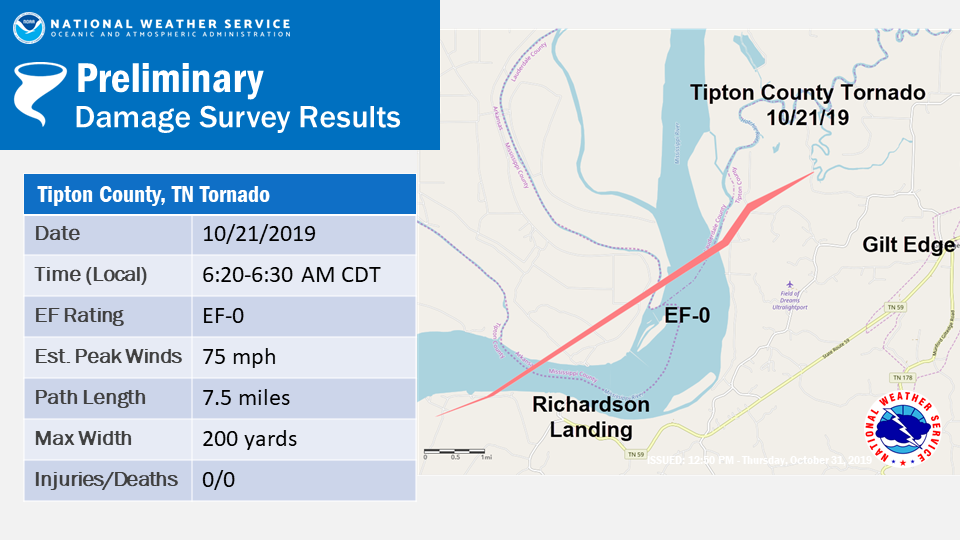 Preliminary Tipton County Tornado path