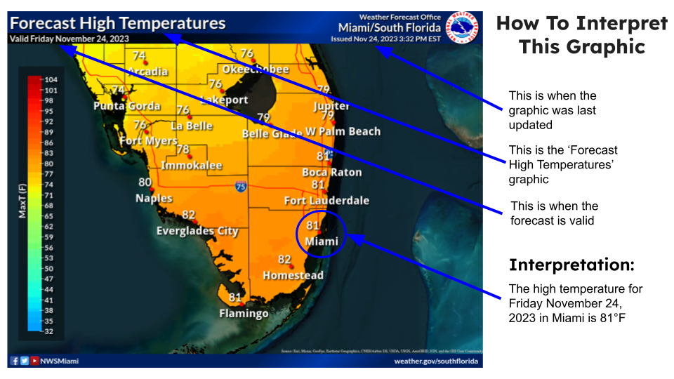 Forecast (Expected) Interpretation
