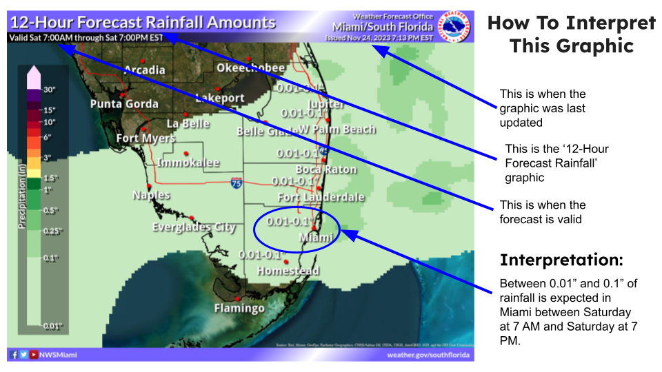 Forecast (Expected) Interpretation