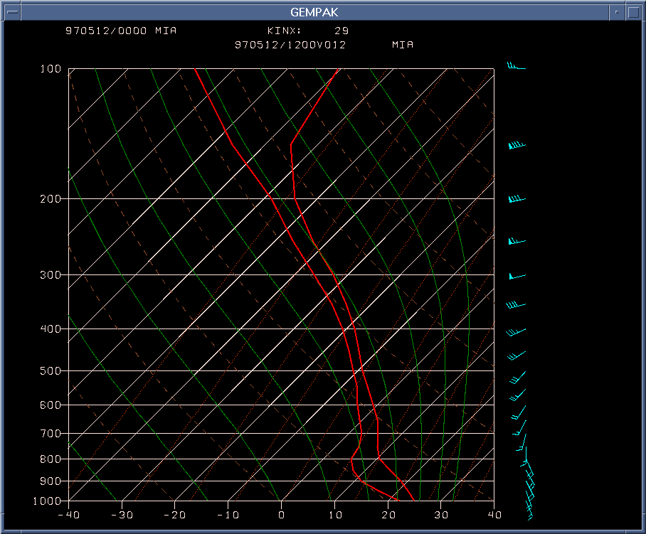 12-hour helicity forecast