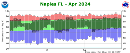 April temp 2024