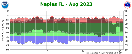 August temp 2023