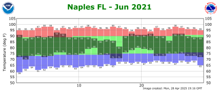June temp 2021