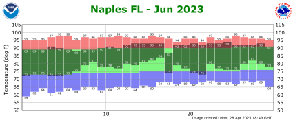 June temp 2023