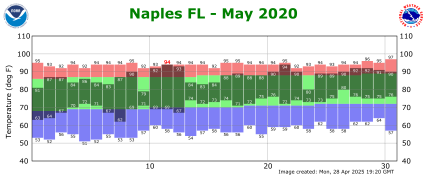 May temp 2020
