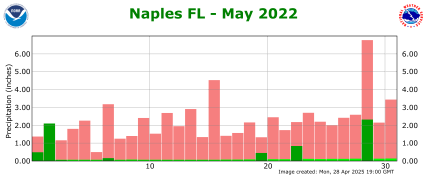 May rainfall 2022
