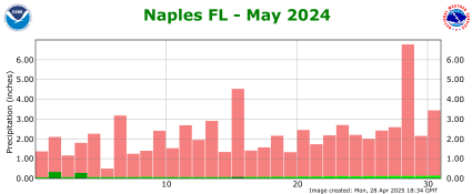 May rainfall 2024