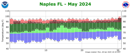 May temp 2024