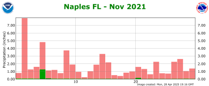 November rainfall 2021