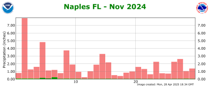 November rainfall 2024