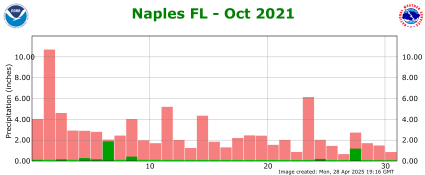 October rainfall 2021
