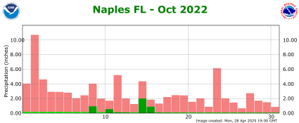 October rainfall 2022
