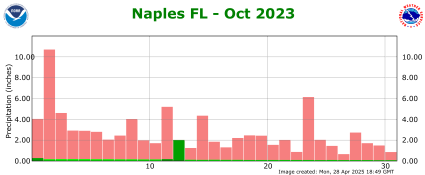 October rainfall 2023