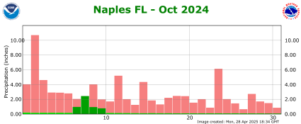 October rainfall 2024