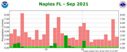 September rainfall 2021