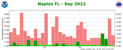 September rainfall 2022