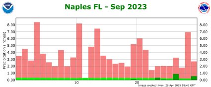 September rainfall 2023
