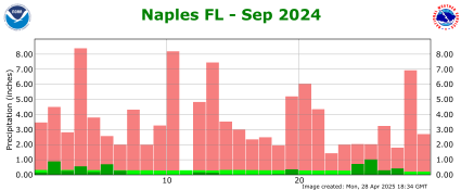 September rainfall 2024