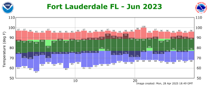 June temp 2023