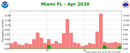 April rainfall 2020