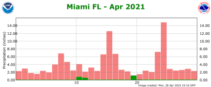 April rainfall 2021