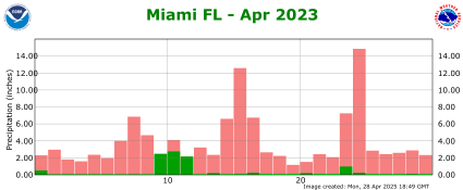 April rainfall 2023