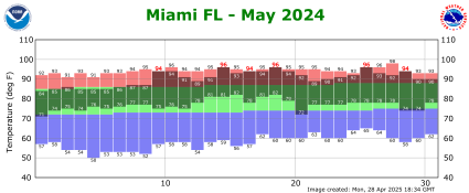 May temp 2024
