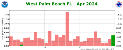 April rainfall 2024