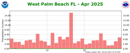 April rainfall 2025