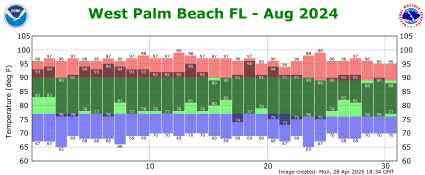 August temp 2024