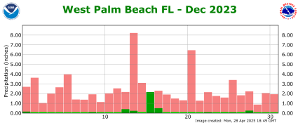 December rainfall 2023