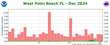 December rainfall 2024