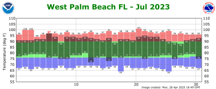 July temp 2023