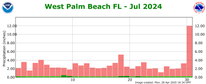July rainfall 2024