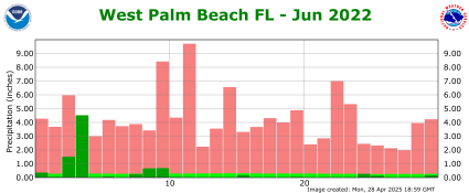 June rainfall 2022