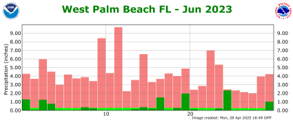 June rainfall 2023