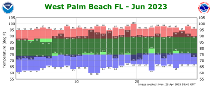 June temp 2023