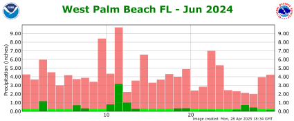 June rainfall 2024