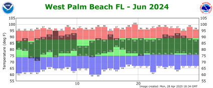 June temp 2024
