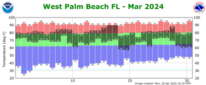March temp 2024
