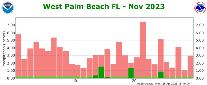 November rainfall 2023