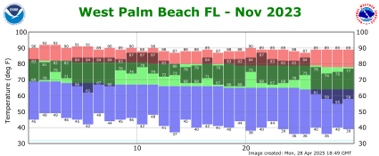 November temp 2023