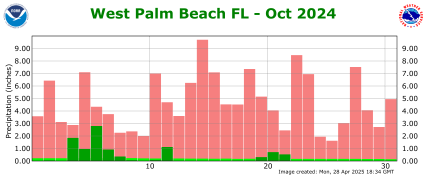 October rainfall 2024
