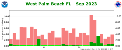 September rainfall 2023