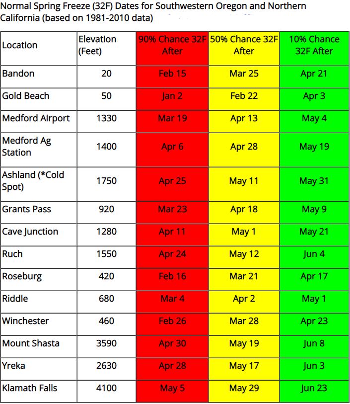 Normal Spring Freeze Dates