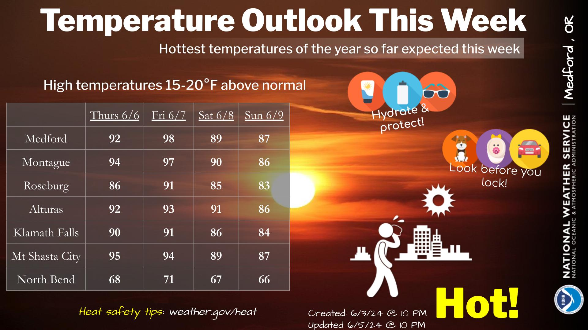 NWS Sacramento on X: Temperatures have cooled significantly from