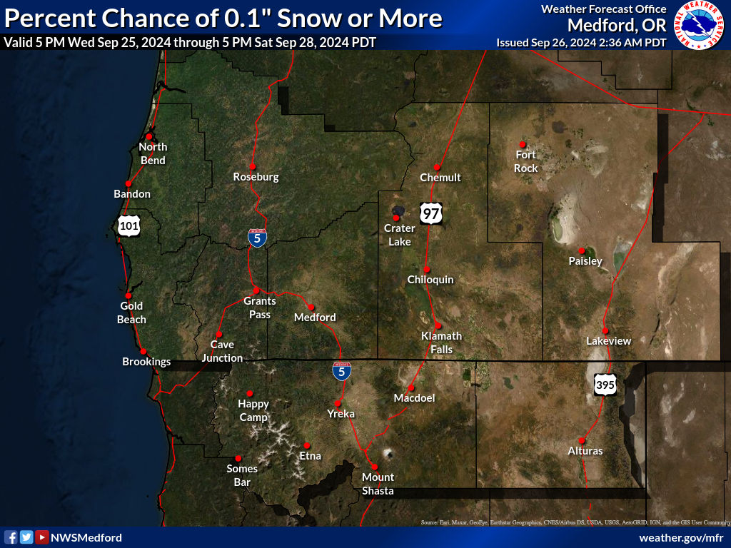 Winter Weather Forecast