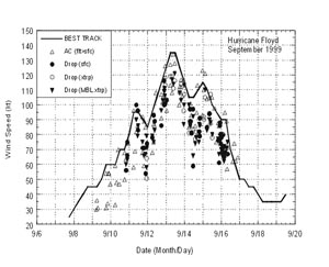 Floyd Intensity Graph